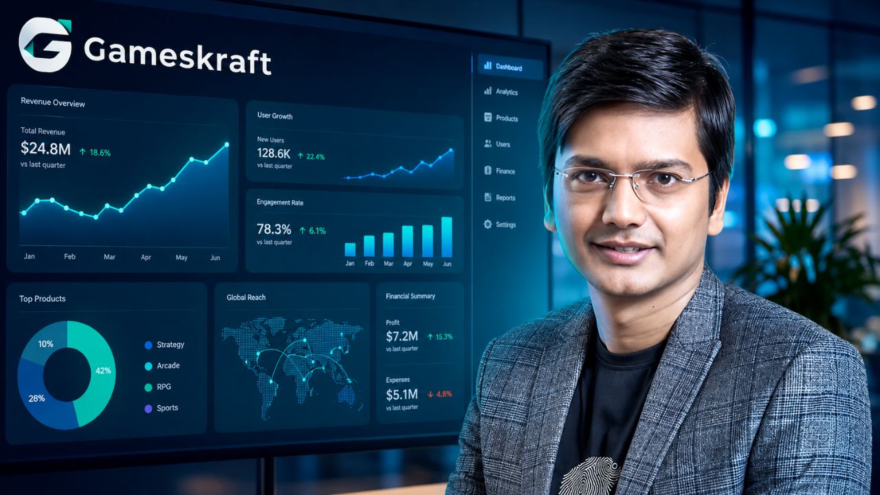 Gameskraft Company Details